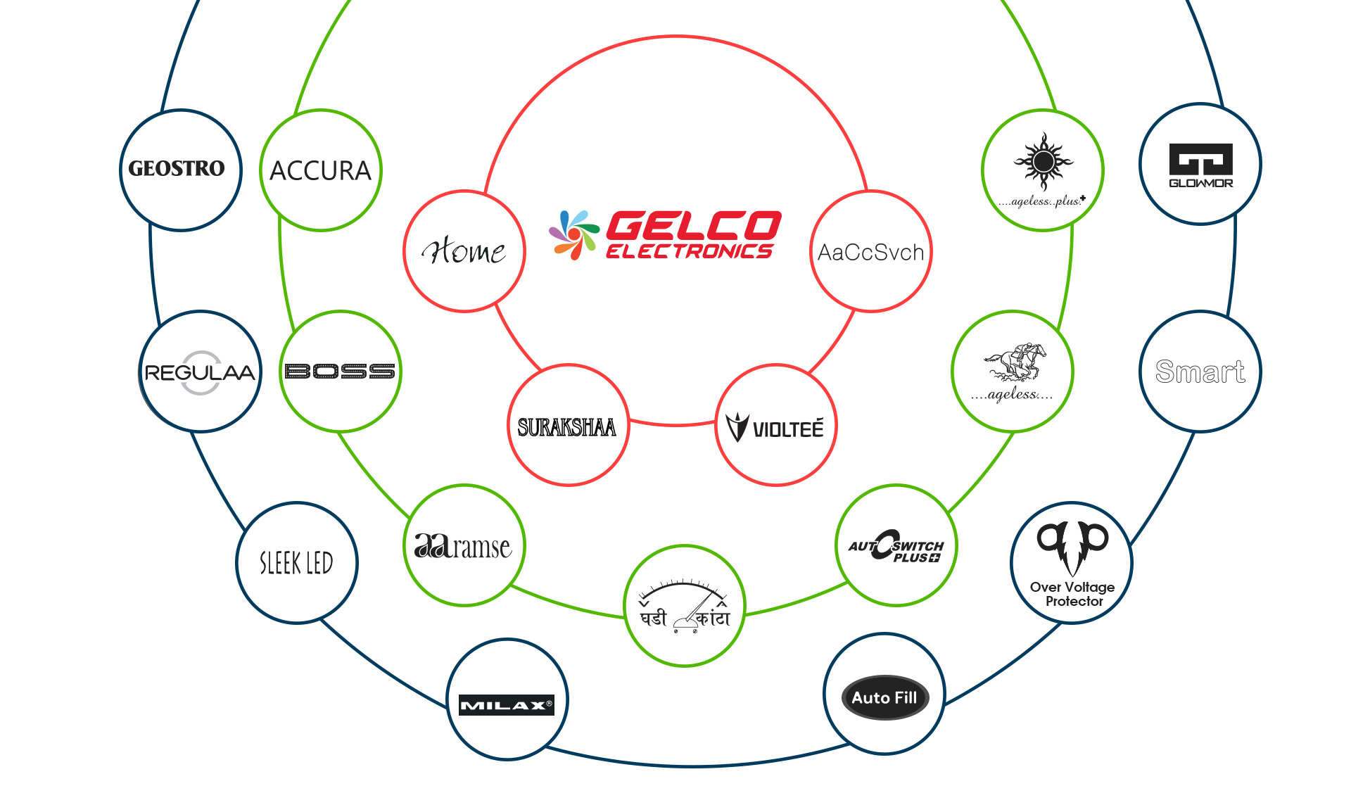 1-Phase Electronic Starter for Complete Motor/Appliances Protection